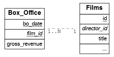 ../../_images/boxoffice.png