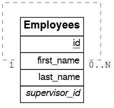 ../../_images/employees.png